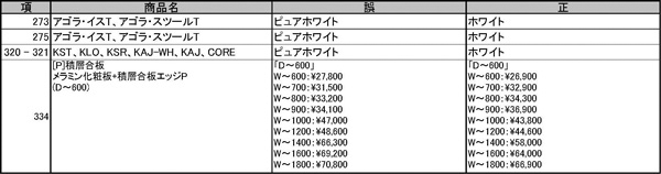 SOGOKAGU 2018-19カタログ正誤表